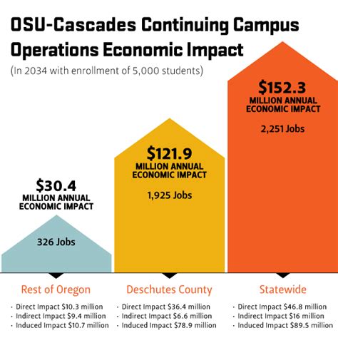 osu impact testing|oregon state impact.